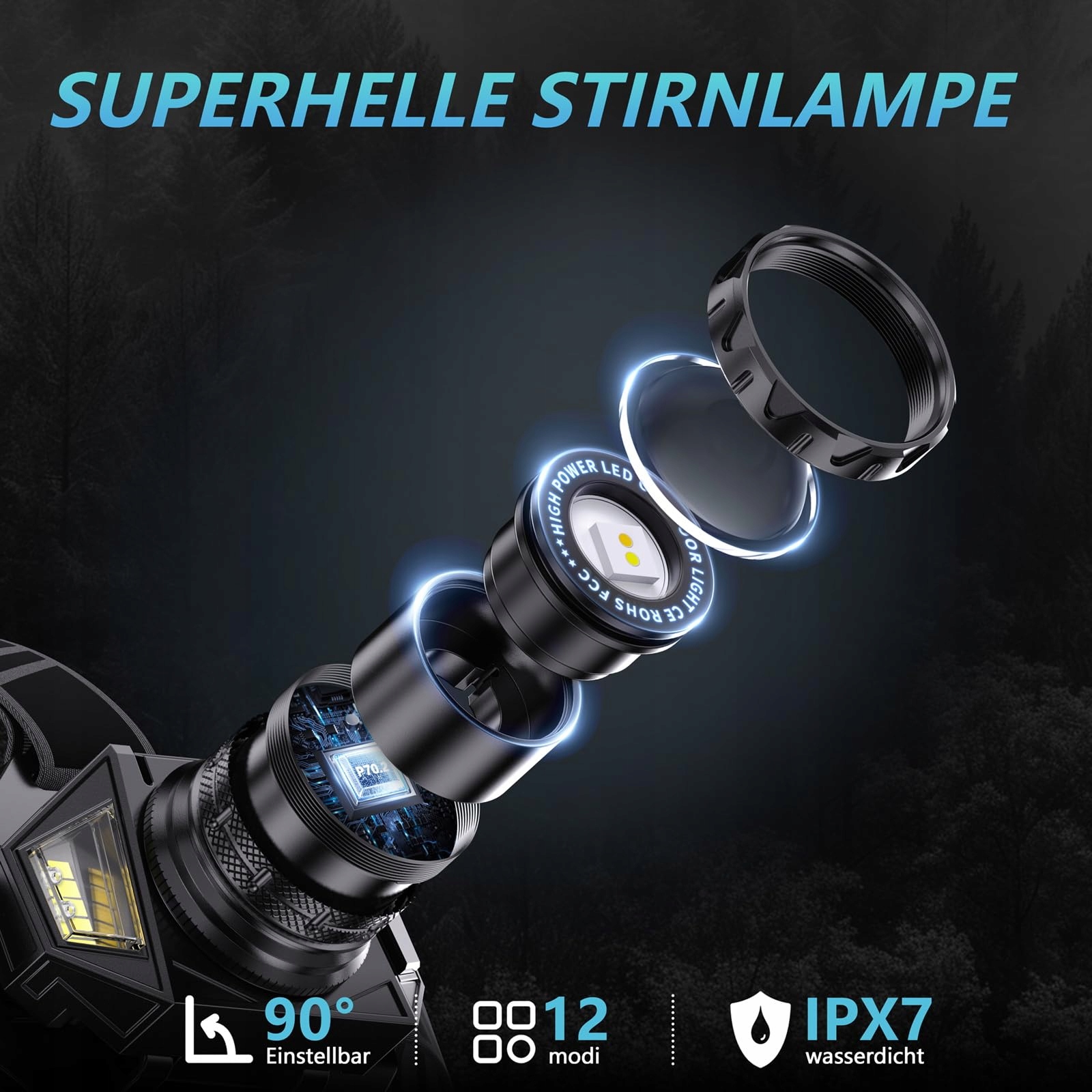 SIDARK Latarka Czołowa LED Wodoodporna 120000 Lux 12 Trybów Camping — miniatura 2