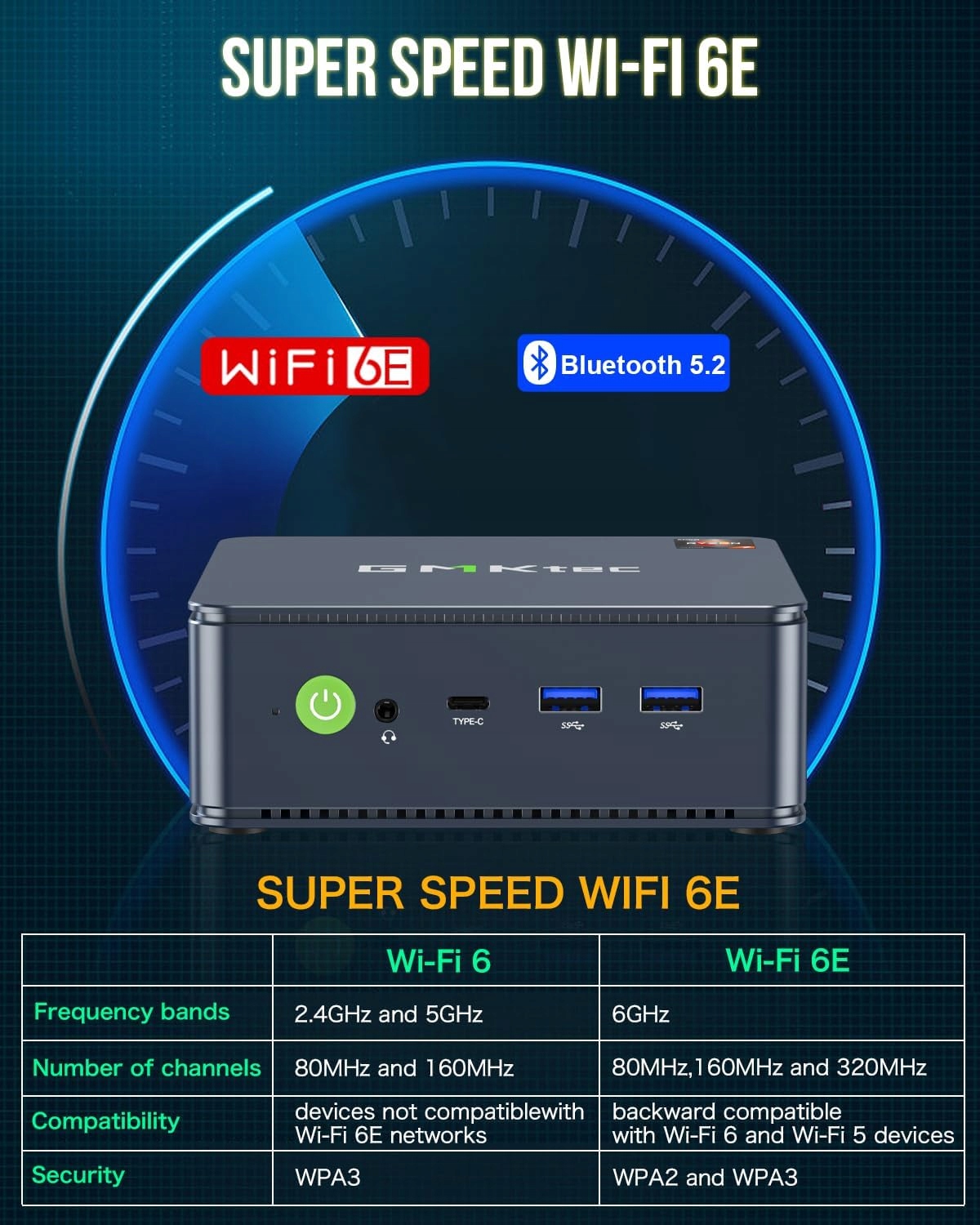 GMKtec Mini PC M5 Plus (AMD Ryzen 7 5825U, 16GB+512GB) WiFi