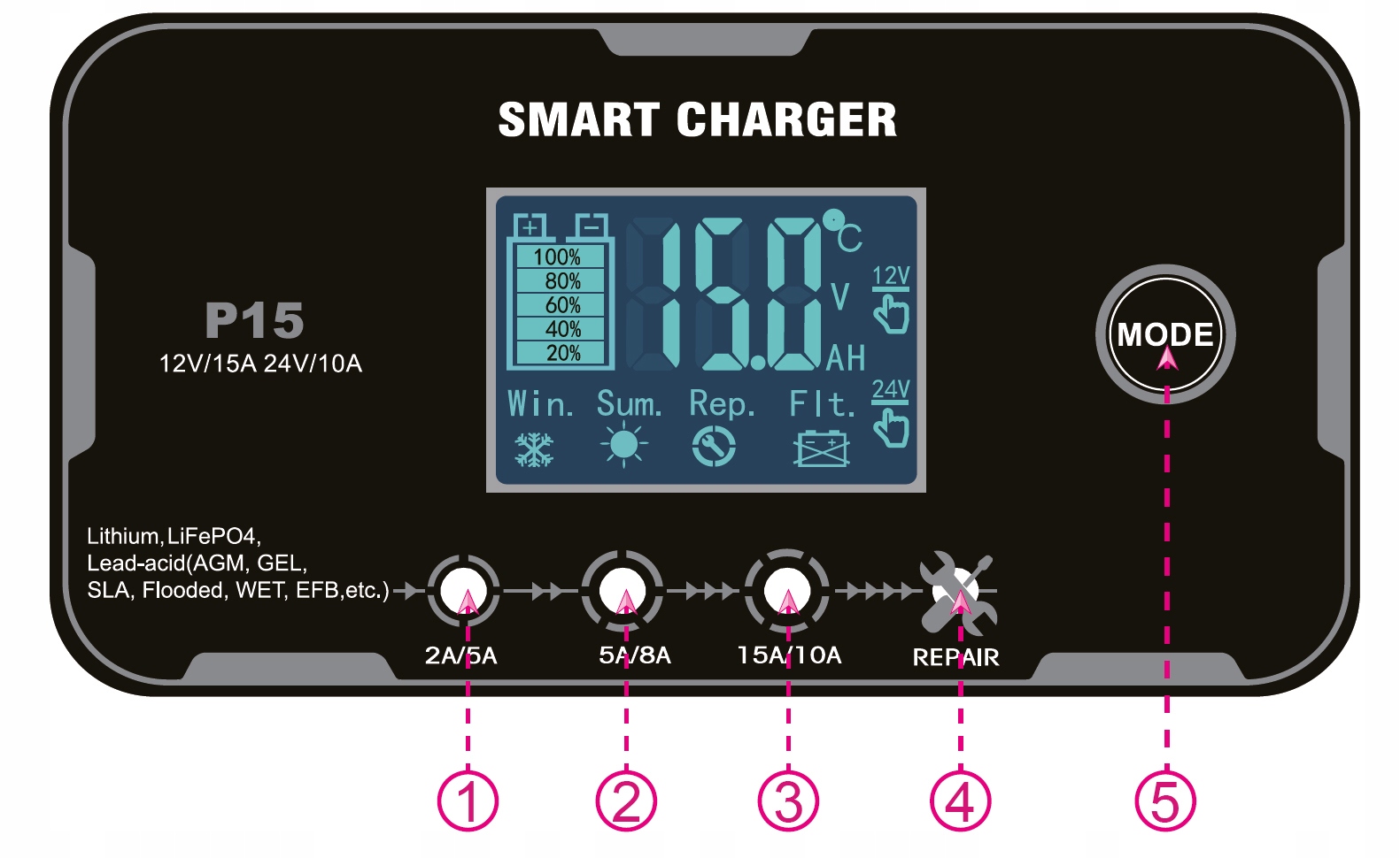 ŁADOWARKA PROSTOWNIK DO AKUMULATORA GEL AGM EFB 12V 24V 15A LCD REPAIR Marka inna