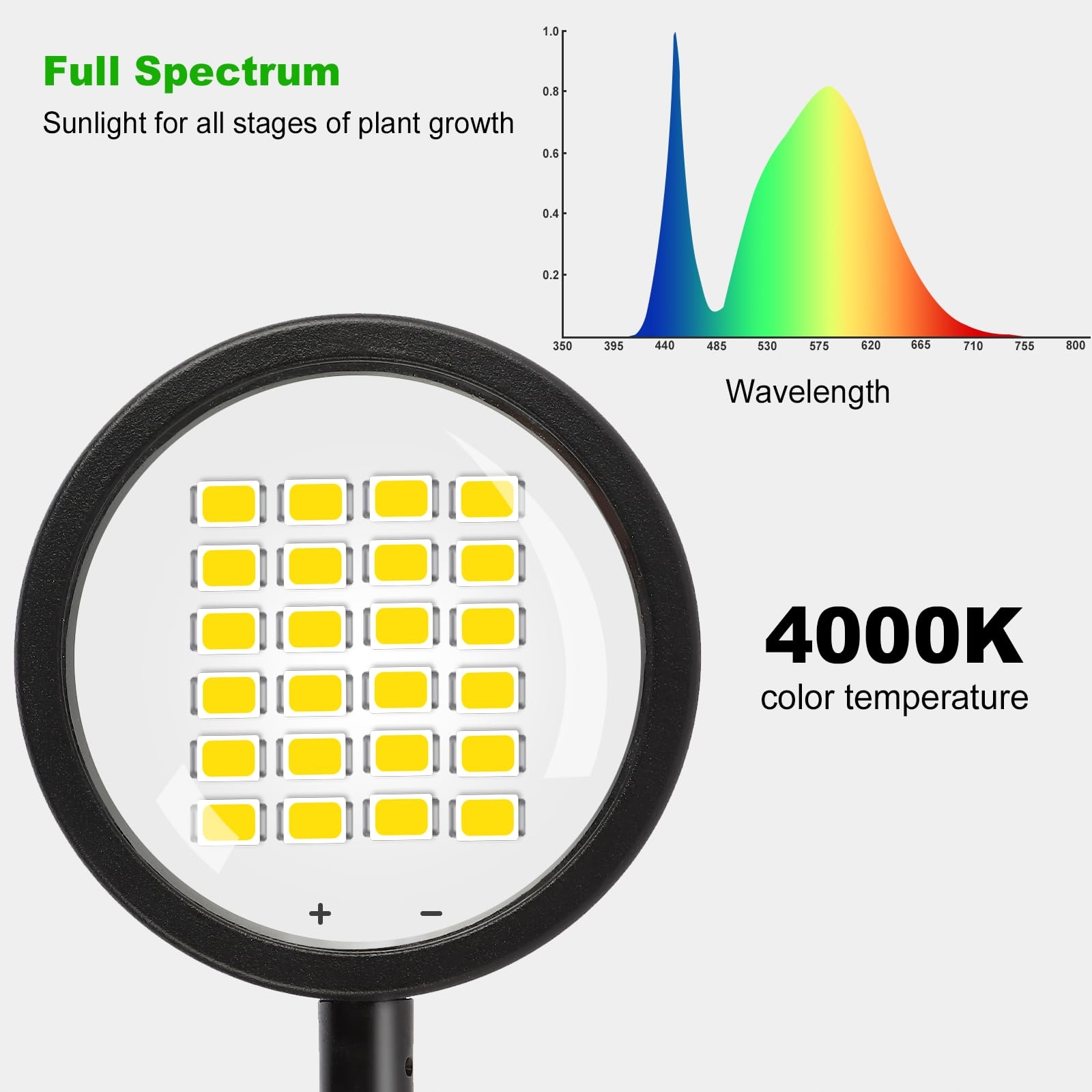 FAYLEER Lampa LED Do Roślin Wysokie PPFD Regulowana Wzrostowa Dla Roślin — miniatura 3