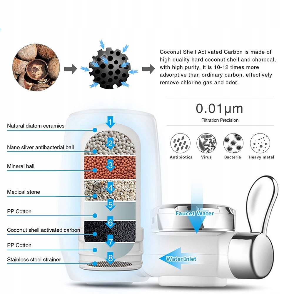 FILTR DO WODY NAKRANOWY WKŁAD ZSW010 / ZSW020 3szt Marka inna