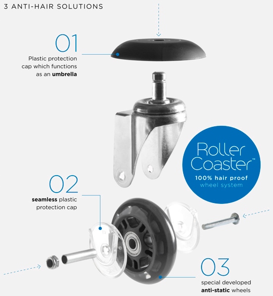 SIBEL ECCENTRIC Hoker fryzjerski siodło ZŁOTY Typ hoker