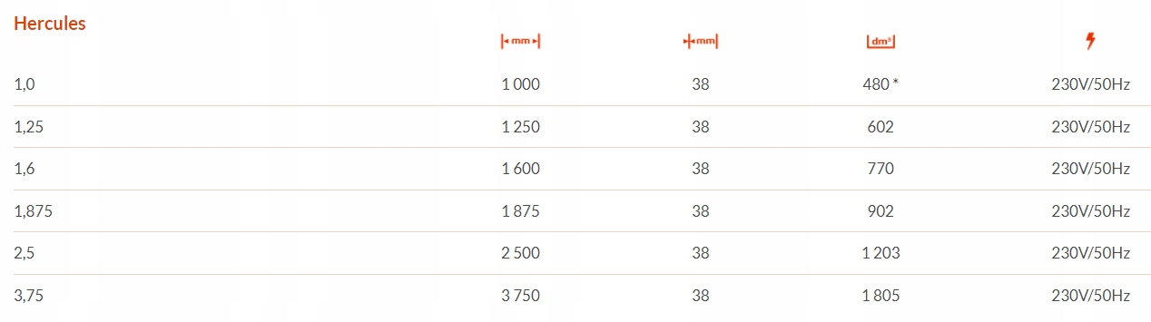 HERCULES REGAŁ CHŁODNICZY!ES SYSTEMK!REGAŁY!DRZWI! Kod producenta EsSystemK
