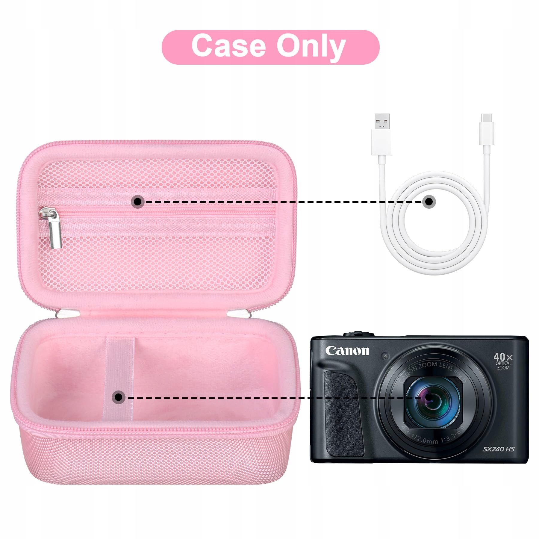 CANBOC Torba Na Aparat Canon PowerShot SX740 SX730 SX720 SX620 G7X Różowa — miniatura 2