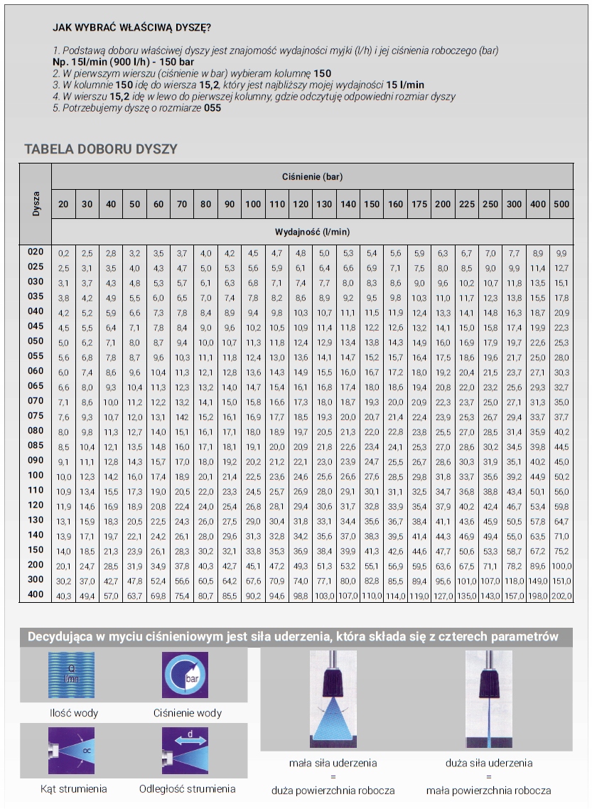 Dysza strumienia wody 1/4" AG NPT 40-034 Kranzle Ehrle Marka Lechler