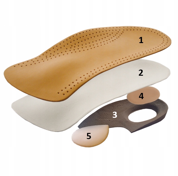 WKŁADKI ORTOPEDYCZNE NA ZAPALENIE ROZCIĘGNA STOPY EAN (GTIN) 5904473790688