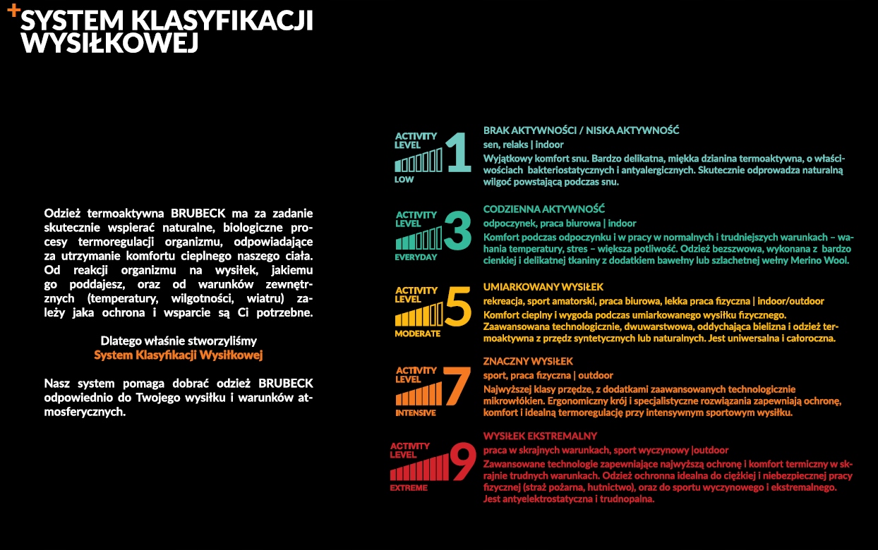 BRUBECK комплект термоактивной одежды THERMO M