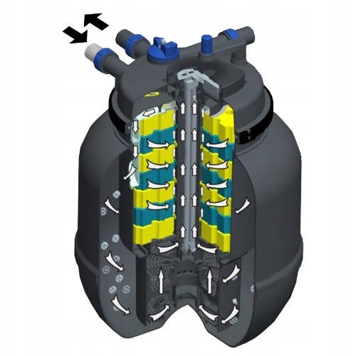 FILTR CIŚNIENIOWY Z LAMPĄ UV-C 55W DO OCZKA WODNEGO DO 80m3 Stan opakowania oryginalne
