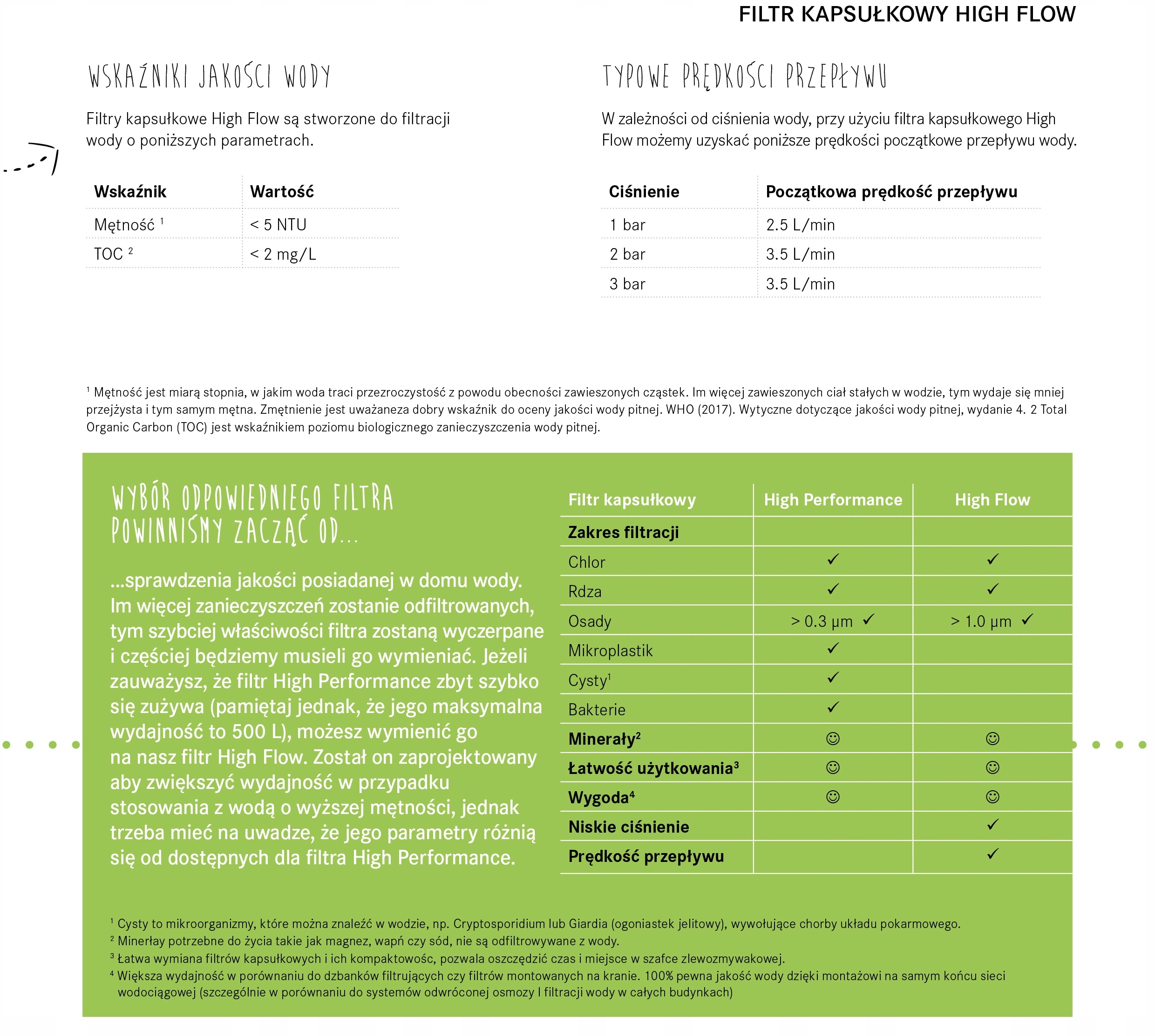 Filtr Franke Vital High Flow - Od Ręki Model Vital High Flow