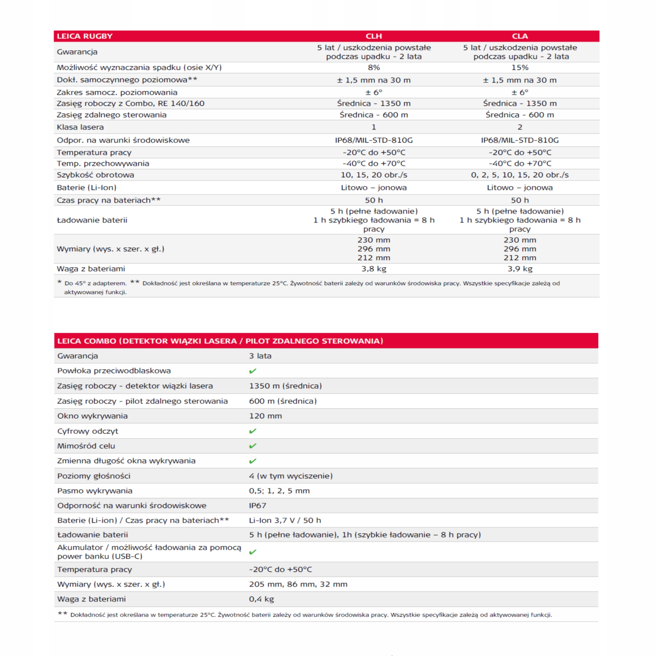 LEICA SYSTEM 1D NA SPYCHARKE,LEICA CLH400+CZUJNIKI Model clh400
