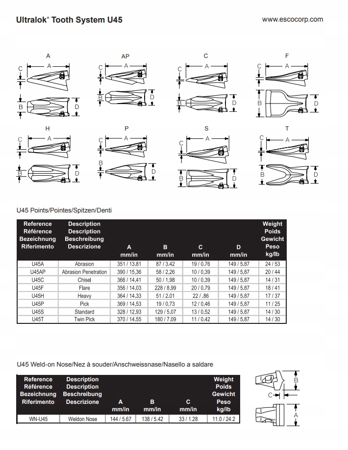 ZĄB U45P ESCO ULTRALOK Producent części inny