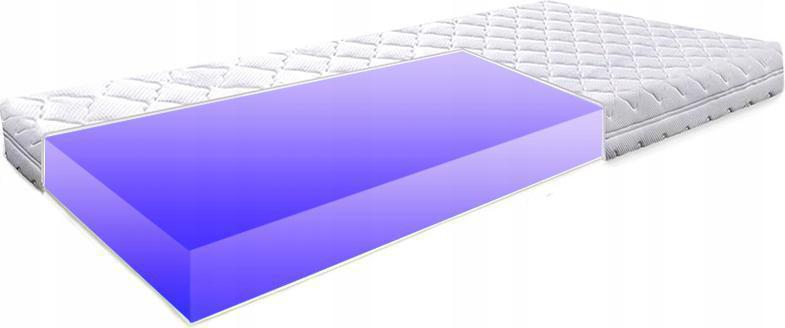 Pěnová Matrace 160x180 tvrdá H4 pro alergiky 26cm z pěny léto/zima