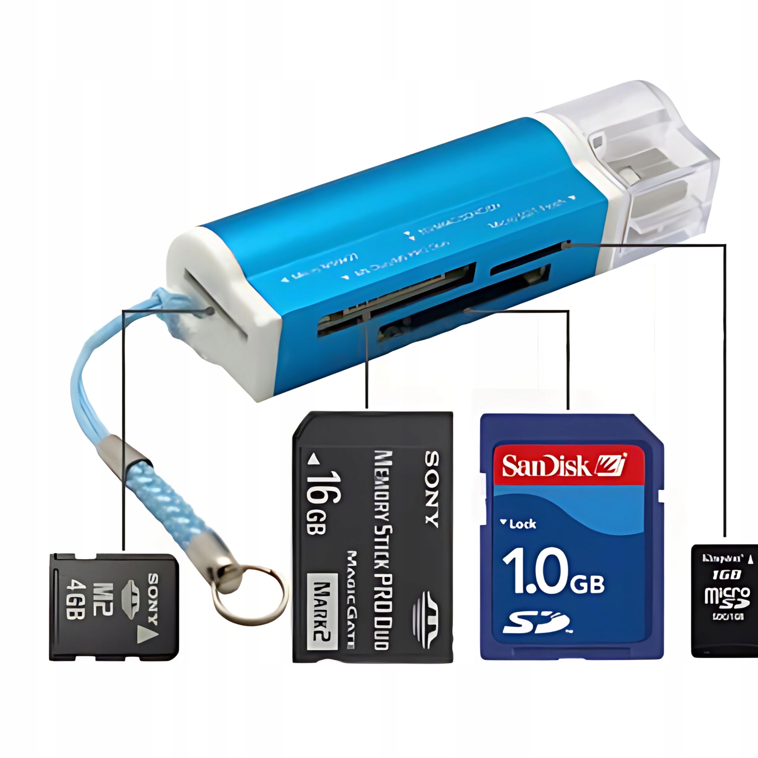 Czytnik Kart Pamięci Szybki Pendrive USB Micro SD SDHC SDXC MS AML PRO DUO EAN (GTIN) 31671738469713