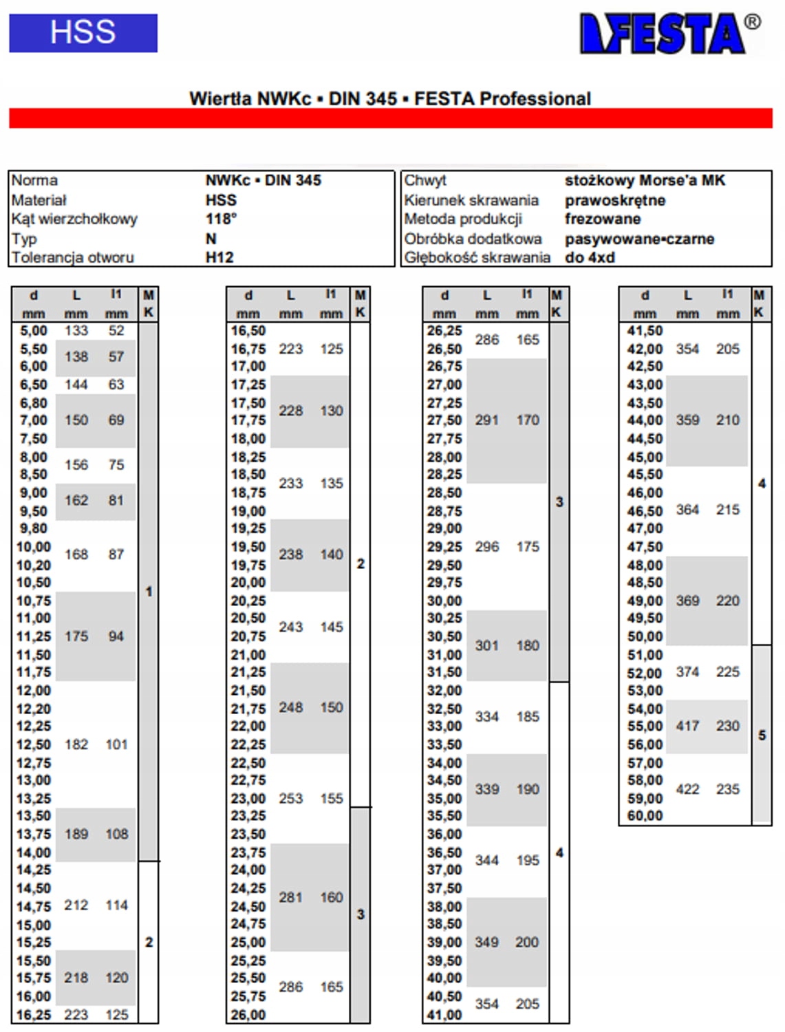 WIERTŁO MORSEA NWKc FESTA HSS PROFESSIONAL 55,0 mm Marka Festa