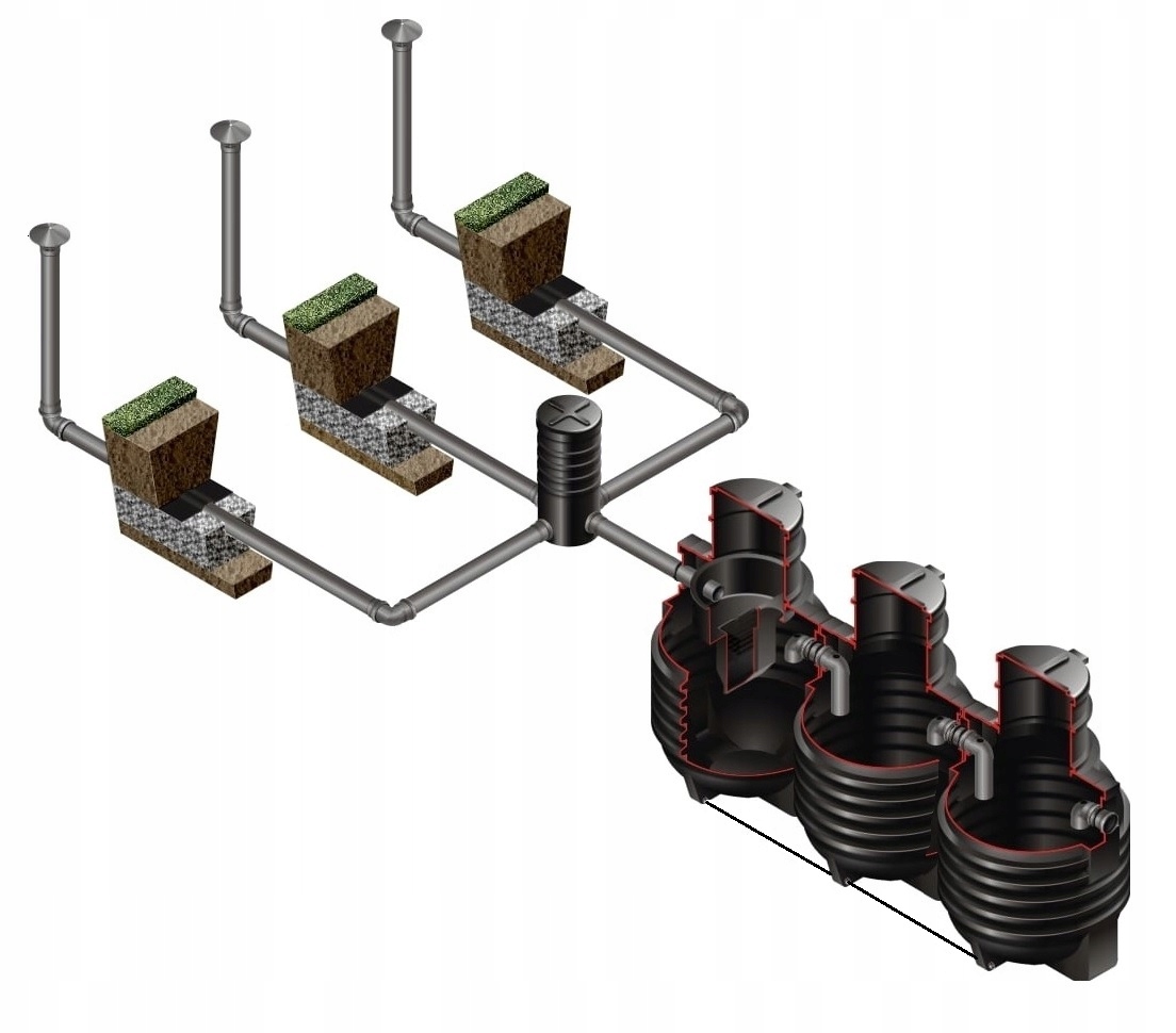 TRZYKOMOROWA OCZYSZCZALNIA EKOLOGICZNA 3000 L 48mb Pojemność 3300 l