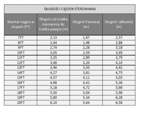 Cięgno sterowania Pretech 4620 15 ft Numery katalogowe zamienników 0203114