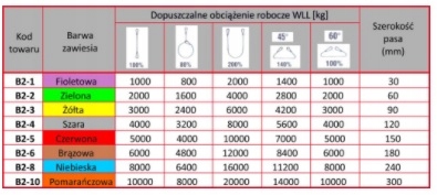 ZAWIESIE ZAWIESIA PASOWE 3T 14M DŹWIGOWE ATEST Długość 14 m