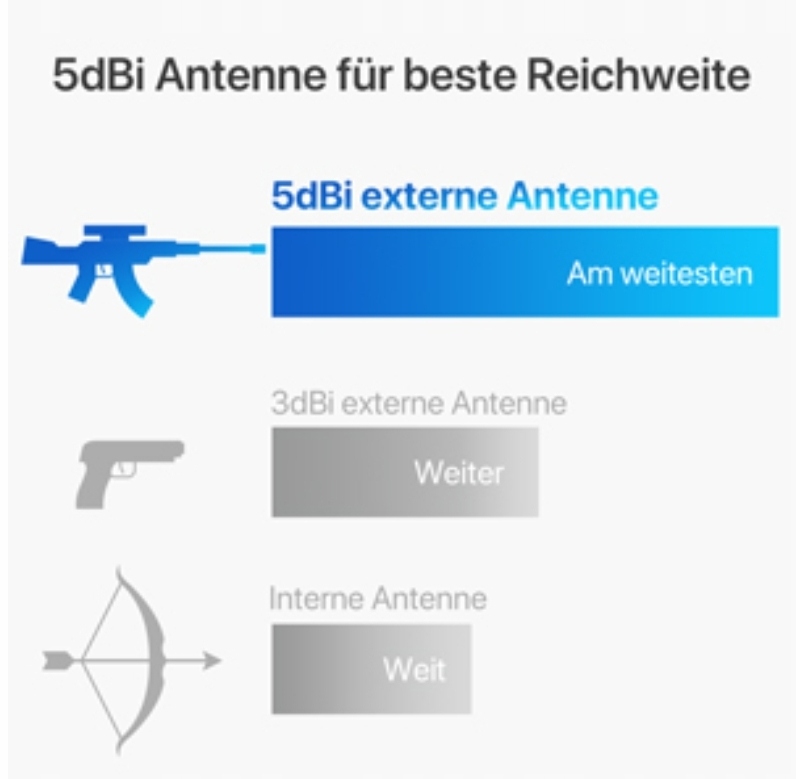 Karta sieciowa zewnętrzna BrosTrend AC650 Pasmo 2,4 GHz 5 GHz