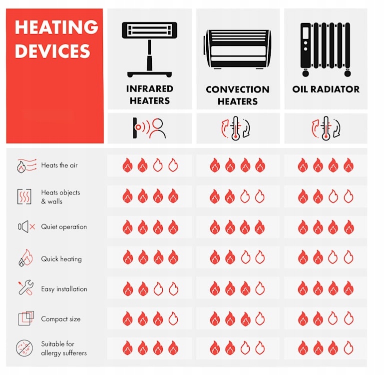 Grzejnik na Podczerwień ścienny 600W Model Wonderwall Smart