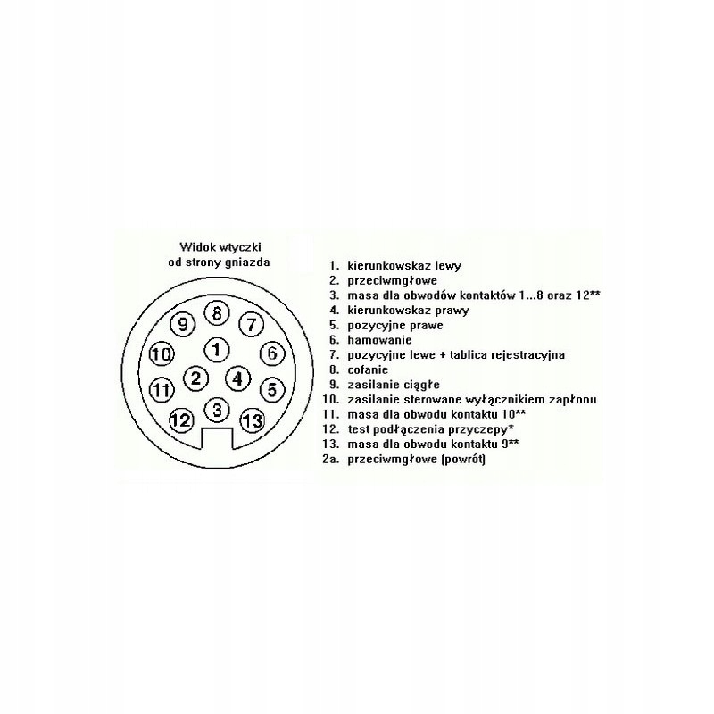 WTYCZKA WTYK 12V GNIAZDA PRZYCZEPY 13 PIN MOCNA Rodzaj 13 PIN