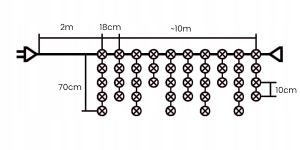 SOPLE ZEWNĘTRZNE 10m 250 LED GĘSTE LAMPKI ŚWIĄTECZNE | CIEPŁE BIAŁE STAŁE Kolor lampek biały