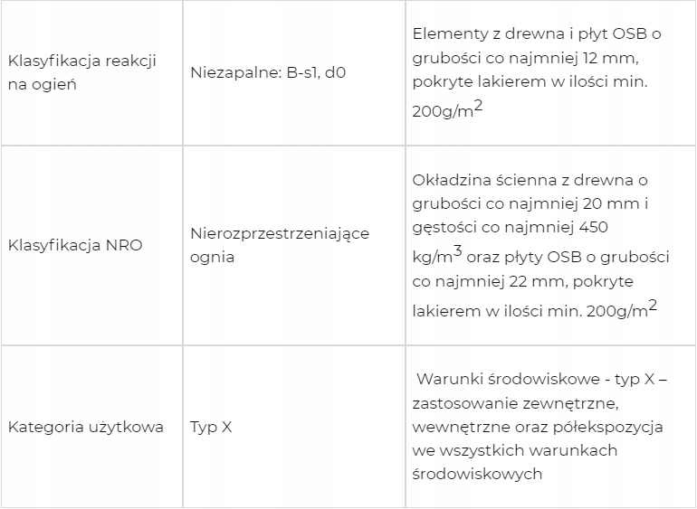 Lakier ogniochronny Delta wood aqua 2,5L Heban Marka Delta