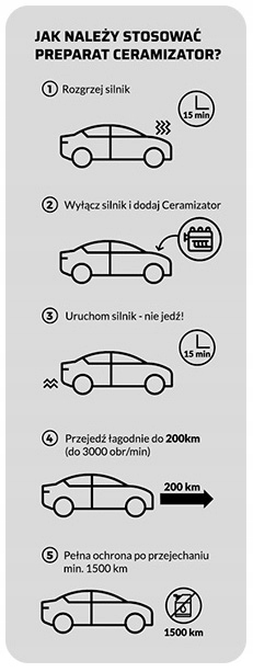 CERAMIZATOR CS-B - DO SILNIKÓW BENZYNOWYCH Stan opakowania oryginalne