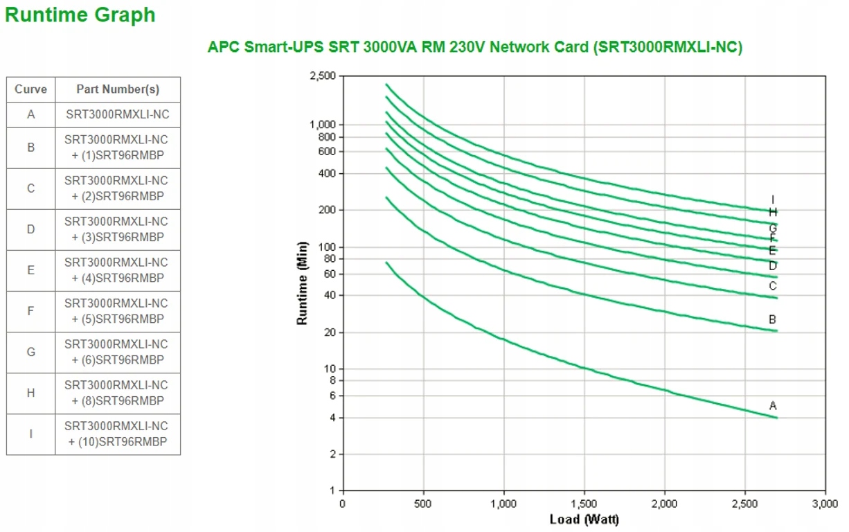 APC Smart-UPS On-Line SRT zasilacz UPS Podwójnej konwersji (online) 3 kVA 2 Producent APC