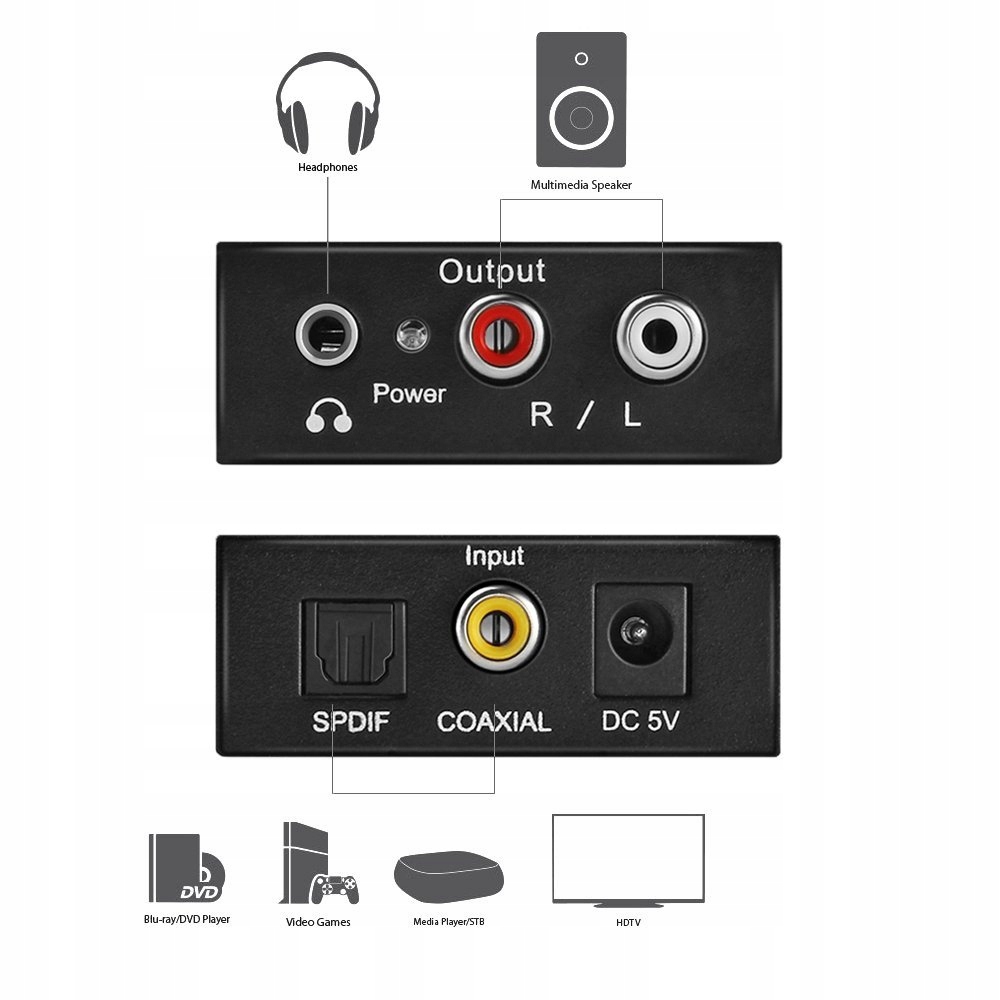 Przetwornik Mozos DAC01 cyfrowo analogowy konwerter dźwięku Model DAC01