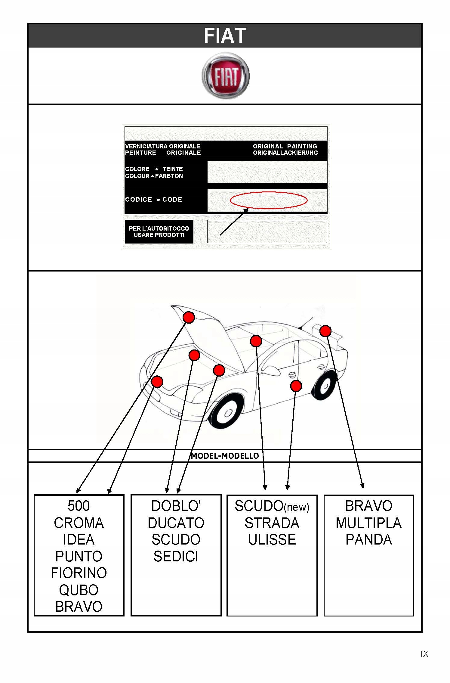 ZAPRAWKA PEUGEOT CITROEN FIAT KMY 412B BLEU LUCIA Numer katalogowy producenta ARA 10ml