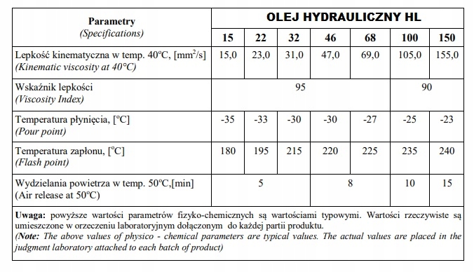 OLEJ HYDRAULICZNY HL 46 200 L PREMIUM Producent Polskie Rafinerie