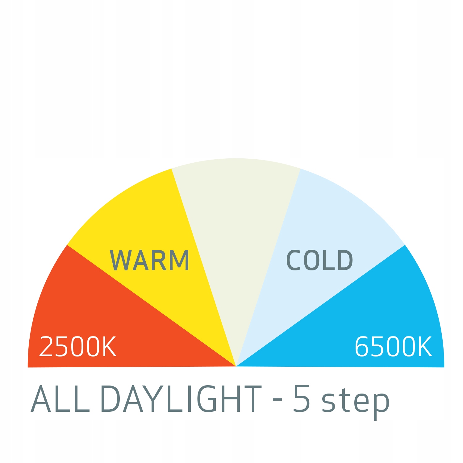 Scangrip I-Match 3 - czołowa latarka inspekcyjna Marka Scangrip