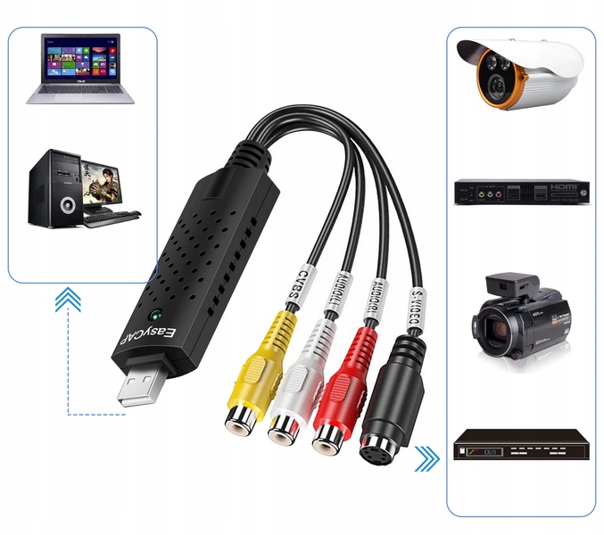 VIDEO GRABBER EASYCAP ZGRYWANIE Z VHS NA PC AV USB3 Marka bez marki