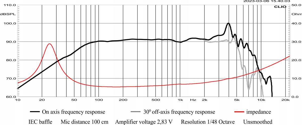 Głośnik niskotonowy STX W.22.200.8.MCX_v3 Marka STX