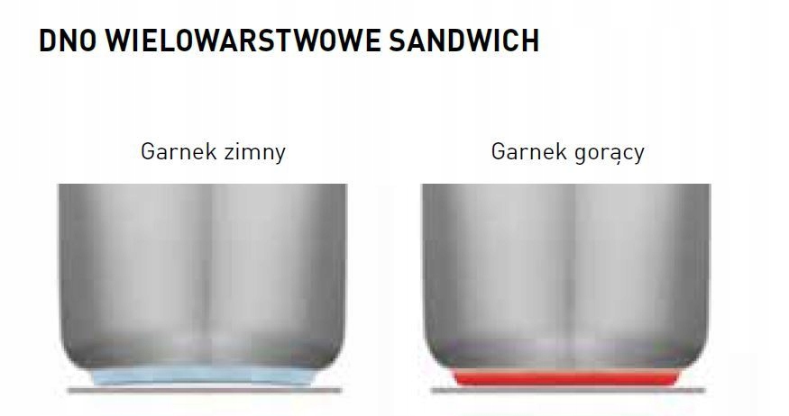 Garnek wysoki HENDI z pokrywką poj 16 l, śr. 280x(H)260 mm Linia Profi Line