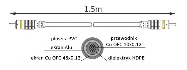 Kabel RCA/CINCH-RCA/CINCH INTERCONNECT COAXIAL HQ VITALCO 1.5m Stan opakowania oryginalne
