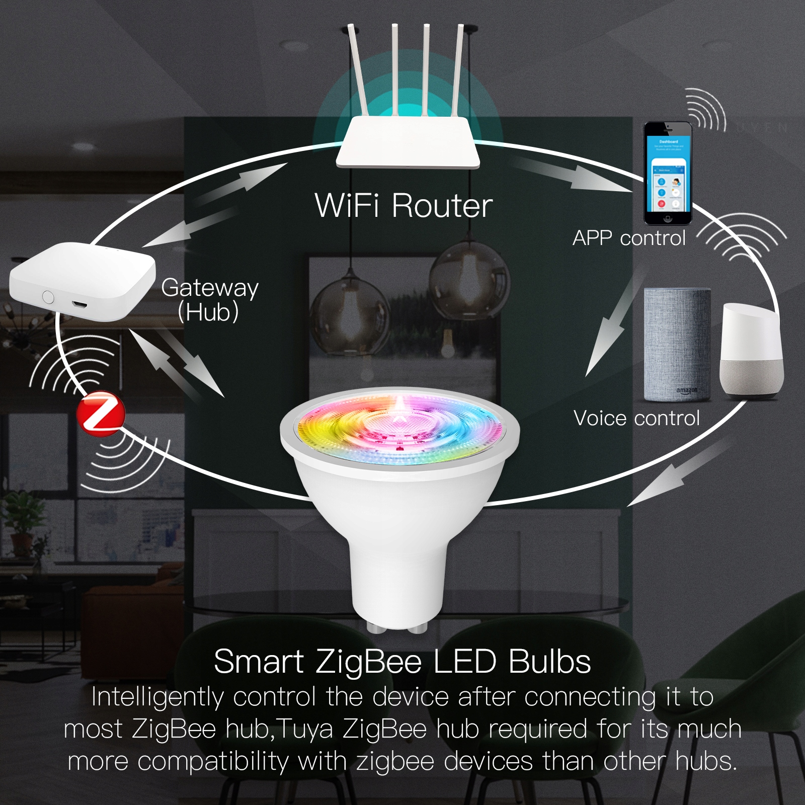 Żarówka LED RGB GU10 ZigBee TUYA SMART LIFE 3SZT Rodzaj gwintu GU10