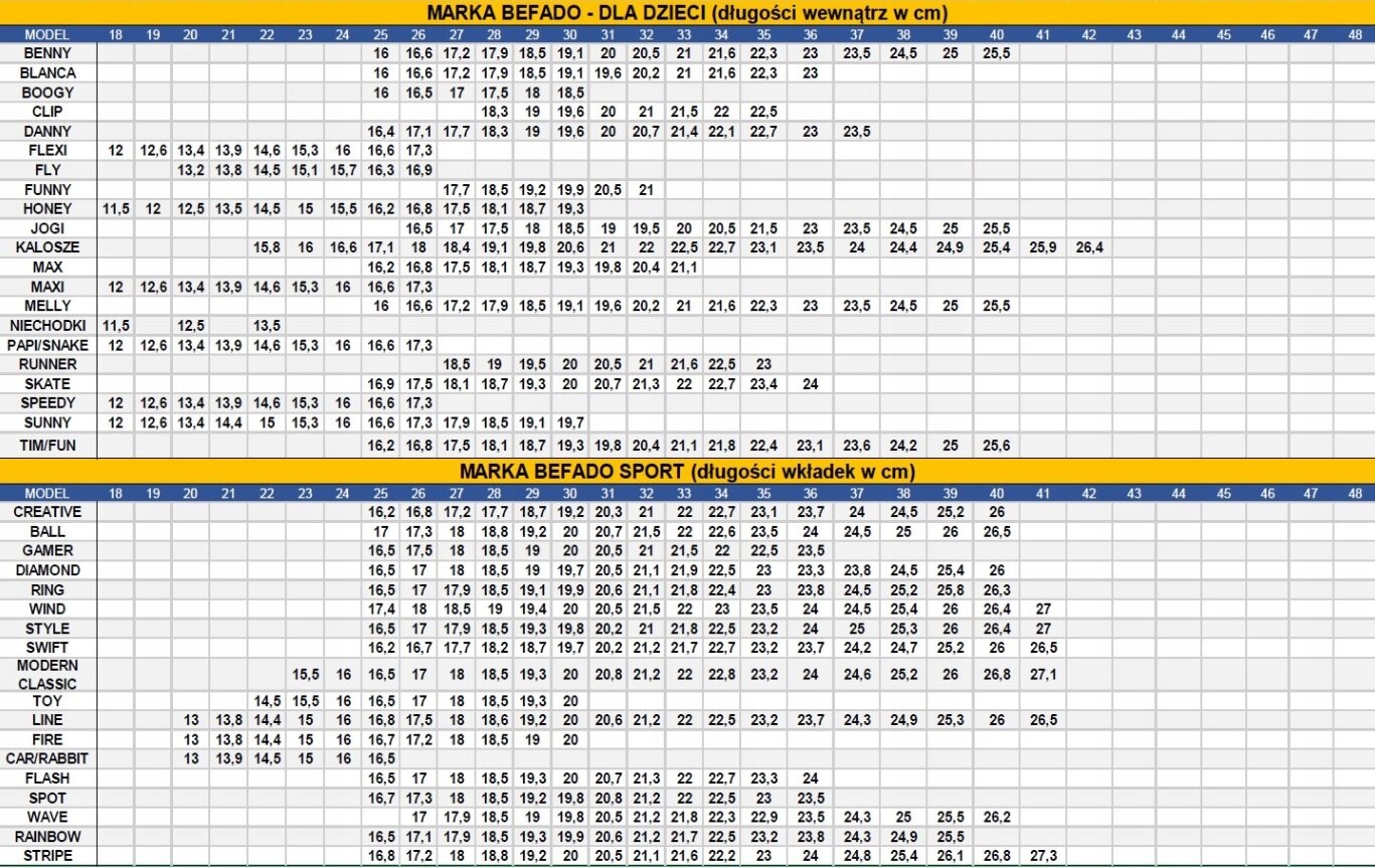 Befado - Obuwie buty trekkingowe dla dziewczynki Kod producenta 515Y011