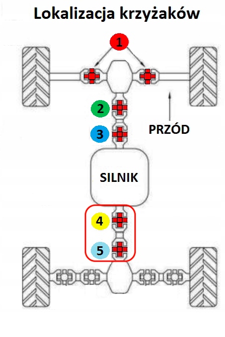 Zestaw naprawczy wału napędowego TYŁ Can-am Outlander 19-1006 19-1017 25x65 Numer katalogowy części 19-1006-19-1017-25x65-REAR-SET