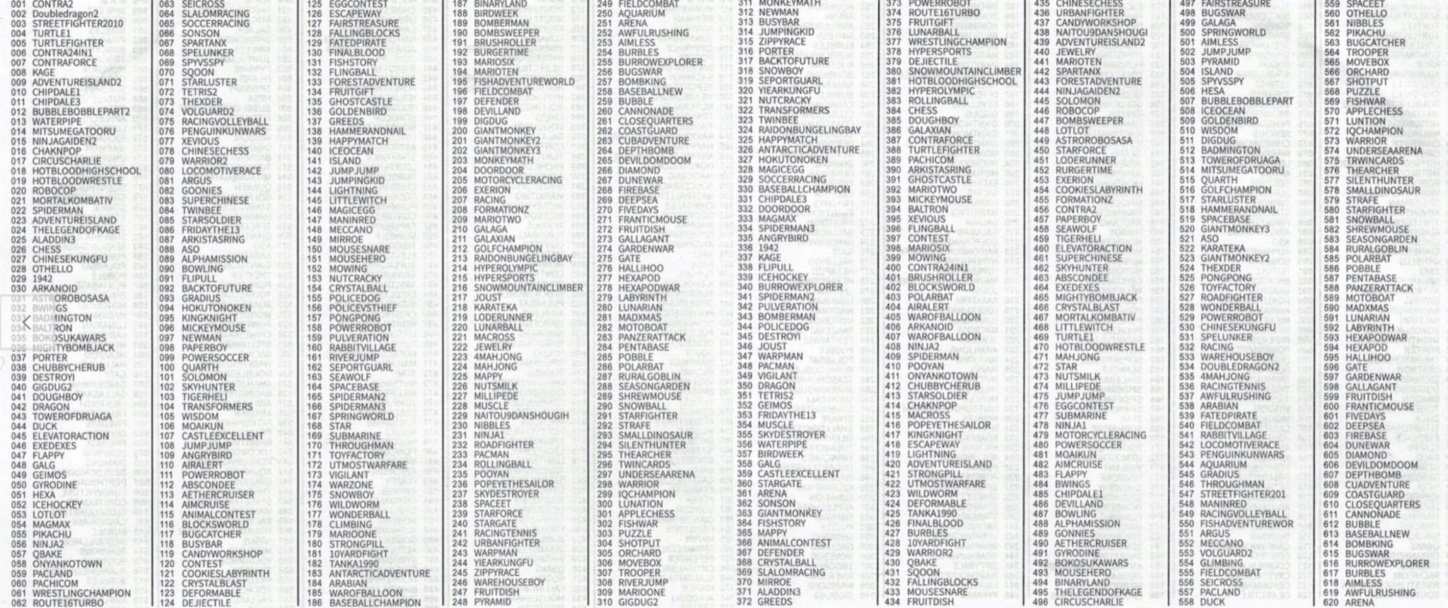 TELEWIZYJNA GRA KONSOLA RETRO TV AV 2 PAD 620 GIER Wersja językowa Angielska