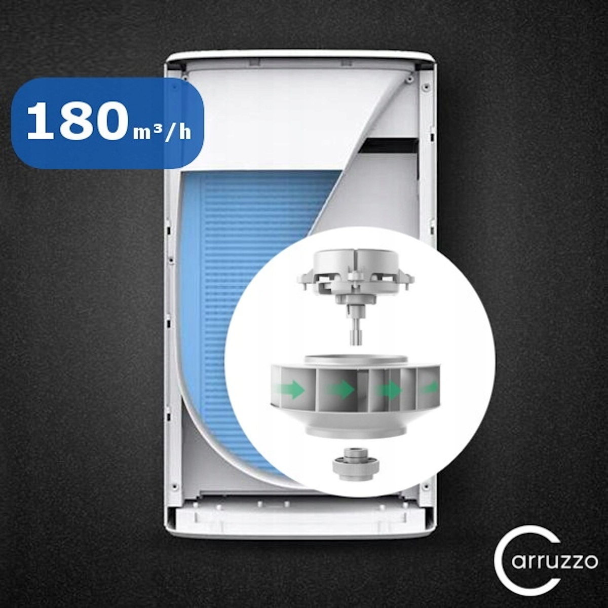 Duży AUTOMATYCZNY OCZYSZCZACZ POWIETRZA jony 7w1 Maksymalna wydajność 180 m³/h