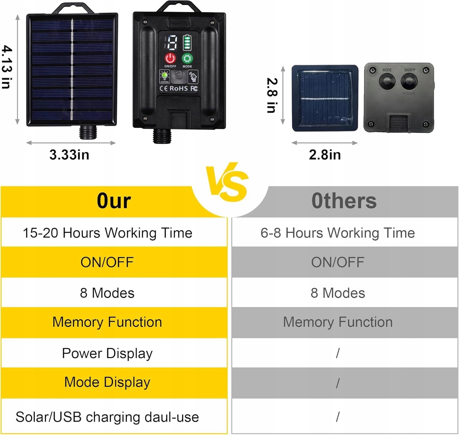 LITARK Solarna Girlanda Zewnętrzna 20 Żarówek 10m 100 LED Pilot USB — miniatura 2