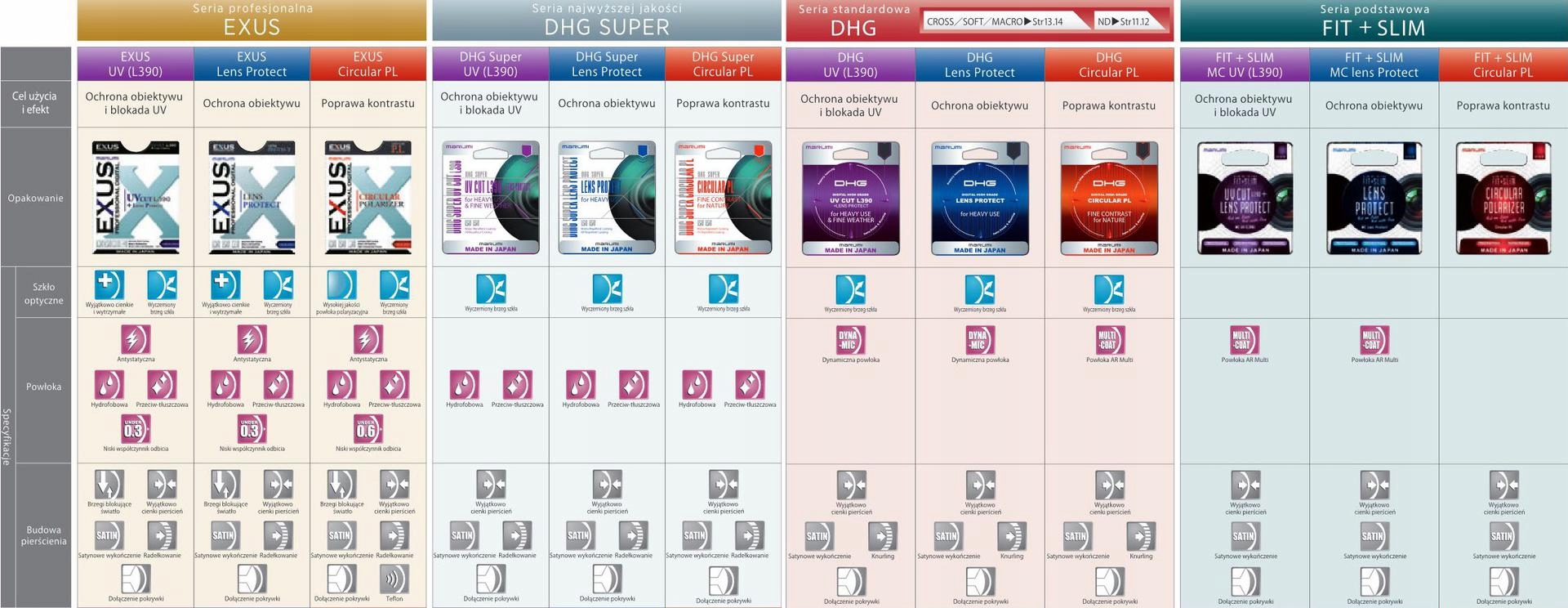 Filtr ochronny Lens Protect MARUMI Super DHG 40,5 Model Super DHG Lens Protect