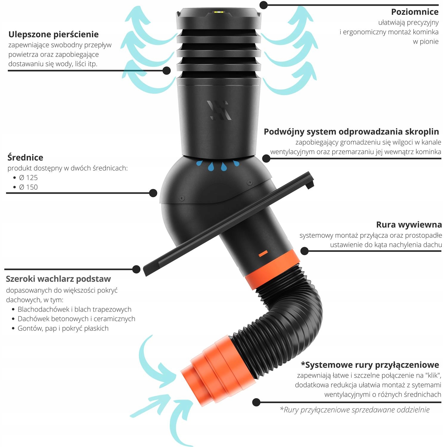 KOMINEK 150 KARPIÓWKA KORONKA BRĄZ Kod producenta SMART KDBC-2-1