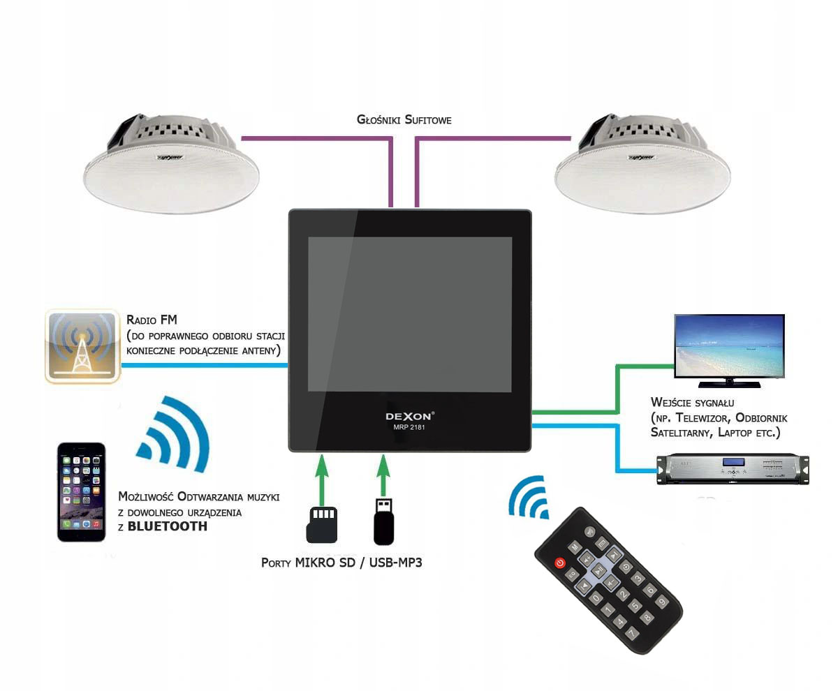 RADIO PODTYNKOWE ŚCIENNE BT ŁAZIENKA KUCHNIA SALON Radio FM