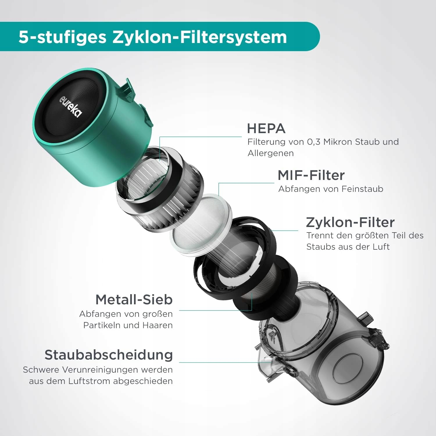 ODKURZACZ BEZPRZEWODOWY EUREKA AK9 2w1 Marka Eureka