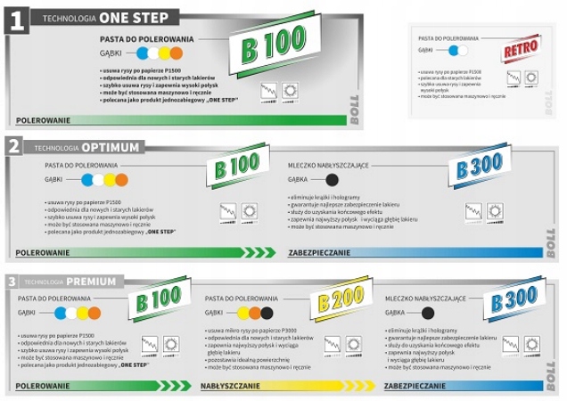 BOLL luksusowy zestaw do polerowania samochodu Packaging Volume 750 ml