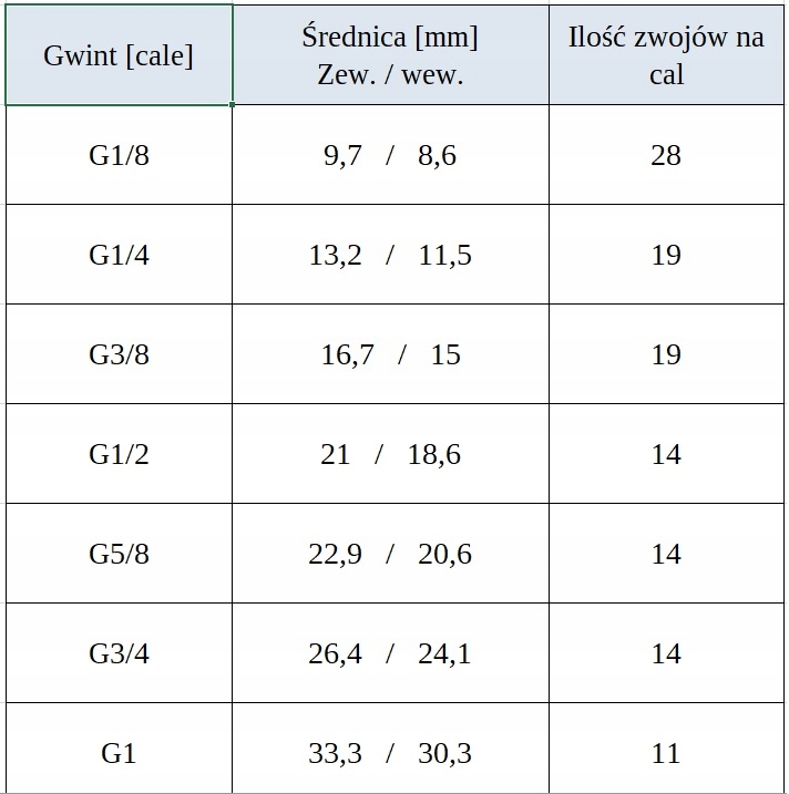 Wskaźnik poziomu oleju HFTX.20-3/4 oczko Kod producenta 13721
