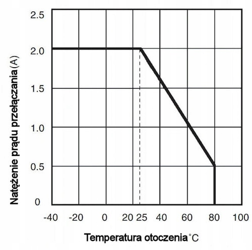 Moduł 2 przekaźników półprzewodnikowych SSR Producent HY