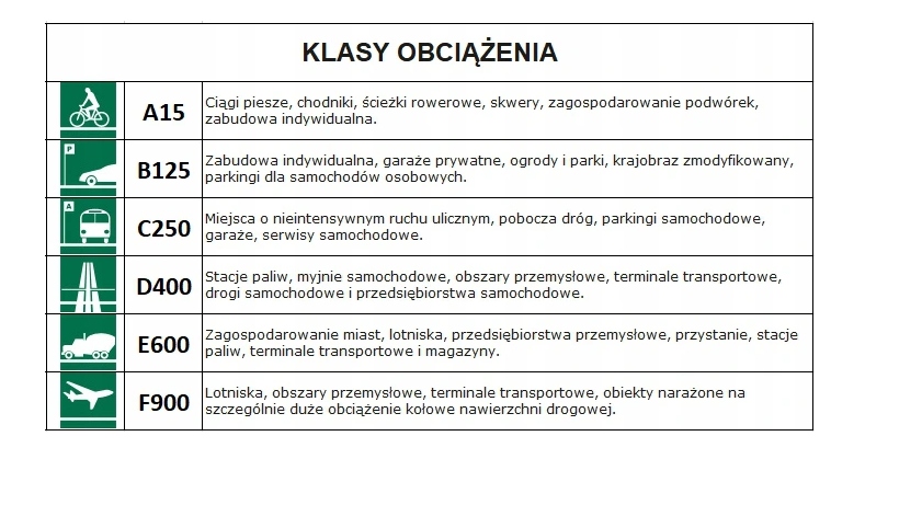 POKRYWA WŁAZ Z RAMKĄ polimer STUDNIA 600 mm czarny Marka inna